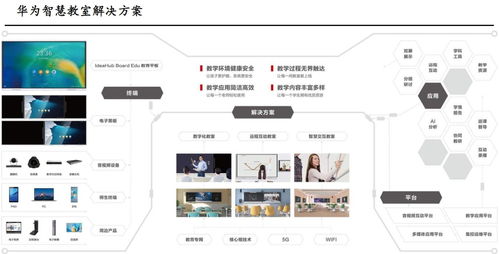 華為智慧教育新品“鴻蒙未來教室”驚艷亮相，相關(guān)網(wǎng)絡(luò)技術(shù)受益上市公司全面梳理