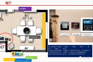 智能家居F戶型樣板房系統設計方案